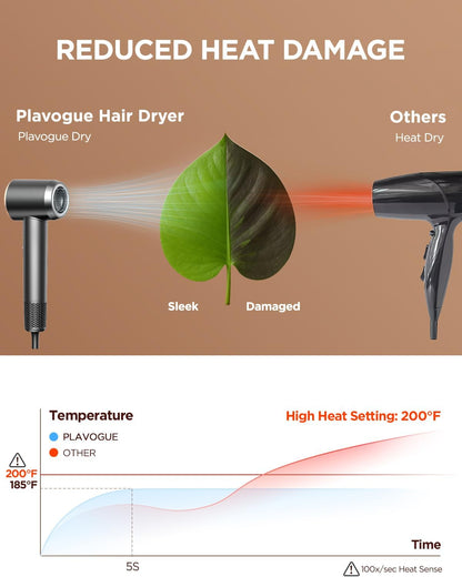 Secador de Cabello Plavogue, 110-220V, con difusor, iónico, alta velocidad.