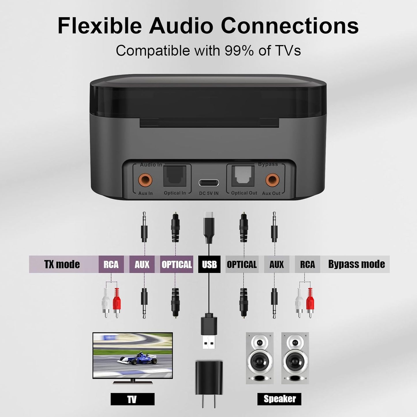 Soundodo - Auriculares inalámbricos para televisión con base de carga.