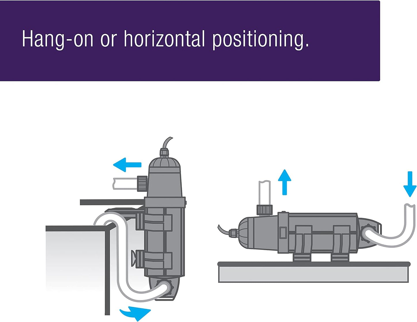 Esterilizador UV Coralife, Turbo Twist 6X de 18W, Acuarios +250Gal.