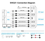 Conmutador KVM,HDMI, 2 puertos compartidos, 4 USB, 3.0.