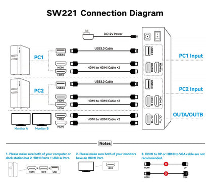 Conmutador KVM,HDMI, 2 puertos compartidos, 4 USB, 3.0.