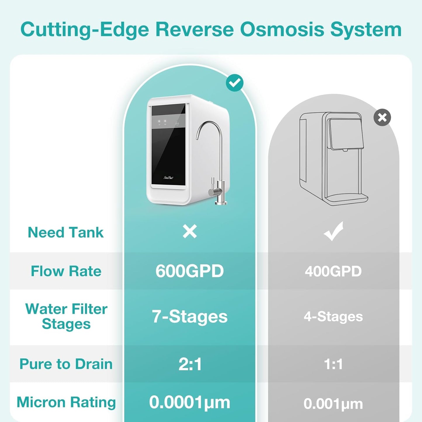 SimPure, Sistema dispensador de agua con filtro de ósmosis inversa.