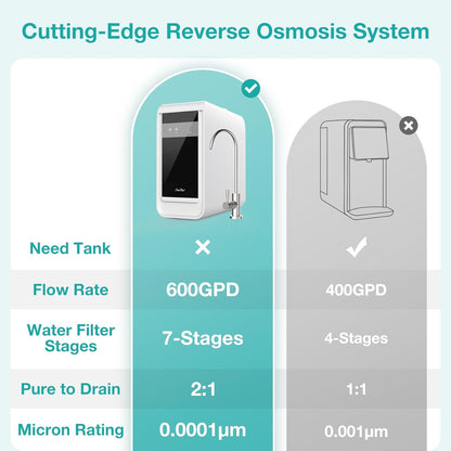 SimPure, Sistema dispensador de agua con filtro de ósmosis inversa.