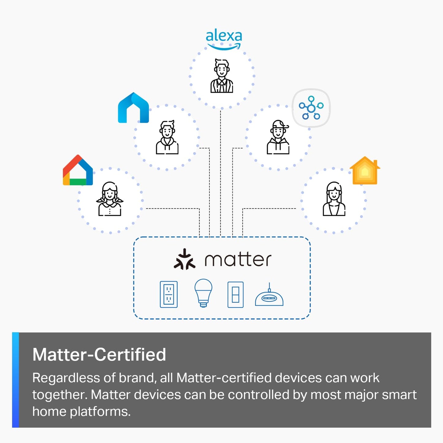 TP-Link Matter Smart Dimmer Switch: Control de voz con Siri.