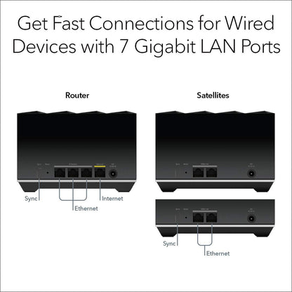 Sistema Mesh Tribanda, WiFi 6, Netgear MK83/100NAS, 6750FT.