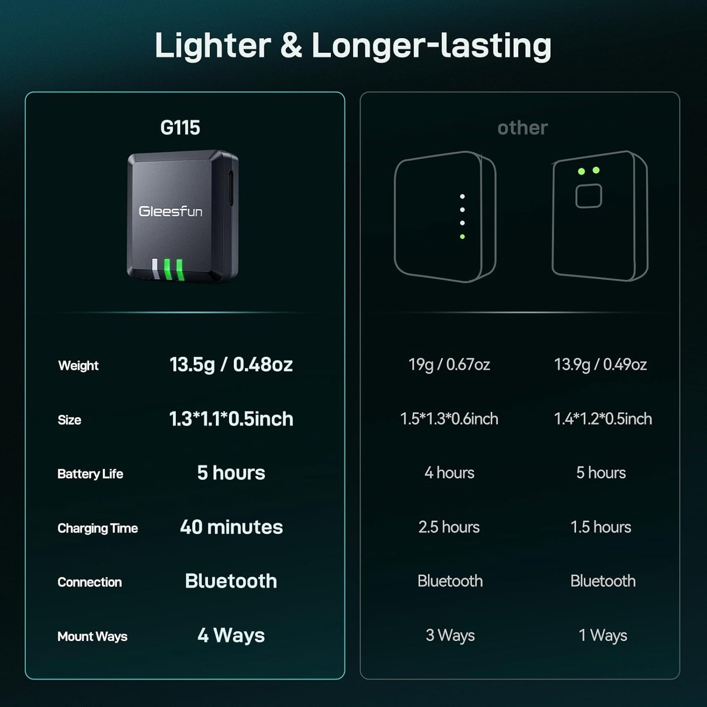 Módulo de identificación remota para drones G115, compatible con la FAA.