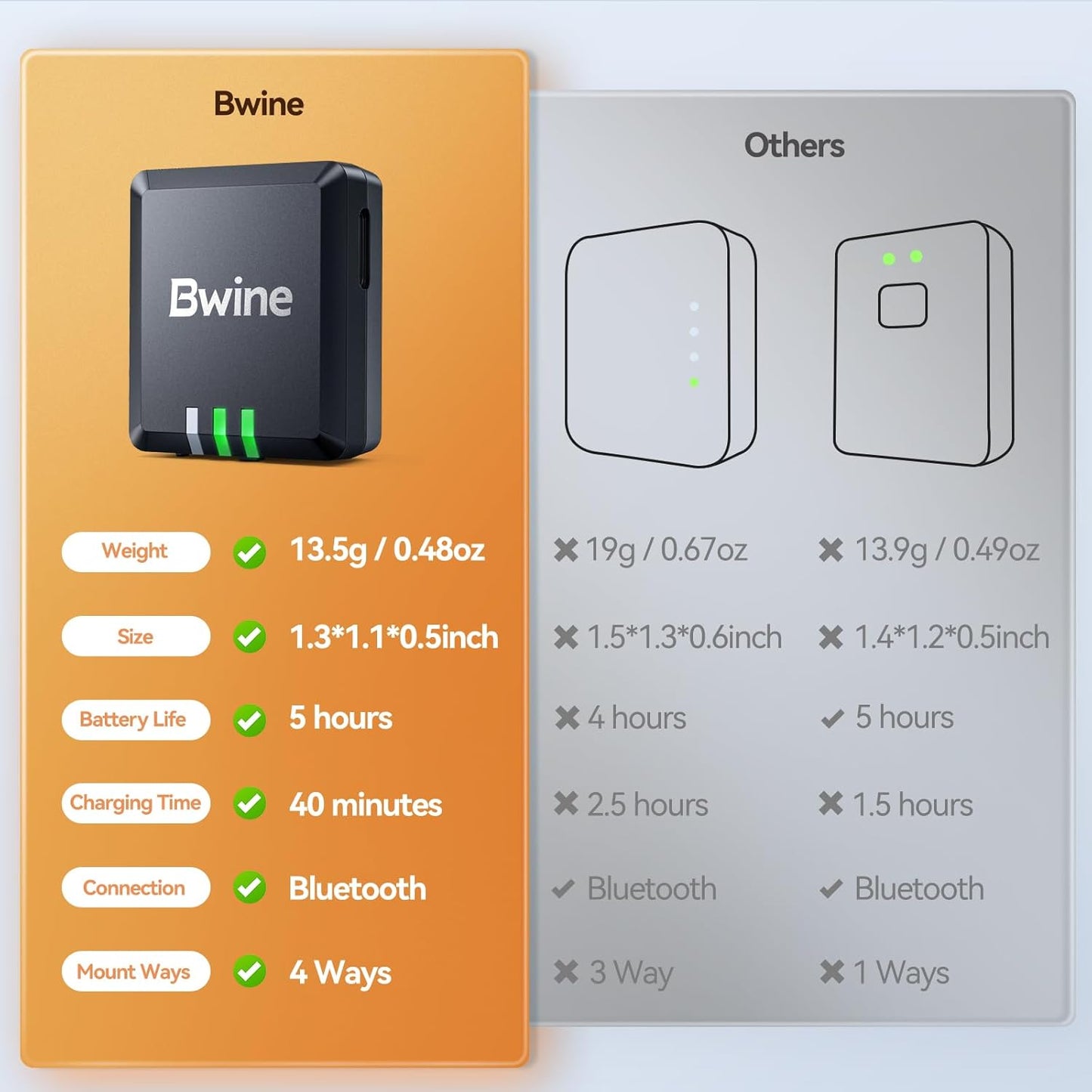 Bwine B112S Módulo de identificación remoto para drones FAA regulación.