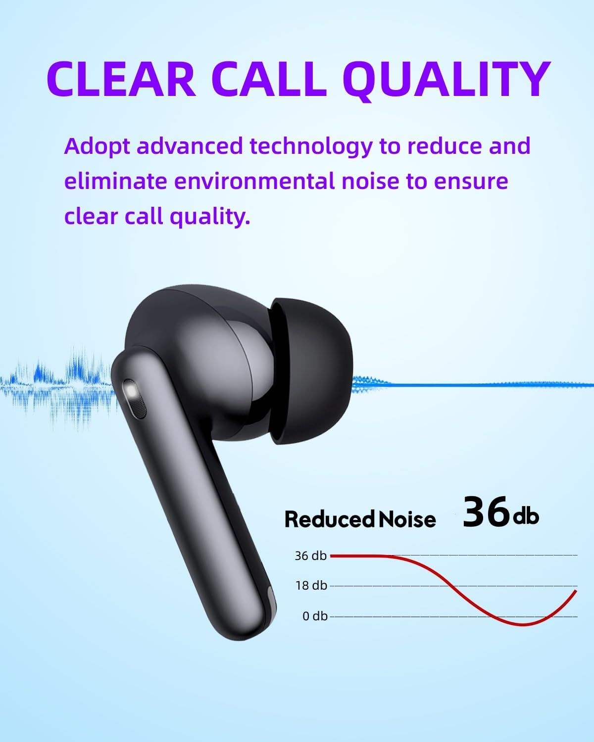 Auriculares Inalámbricos A8 Pro Bluetooth
