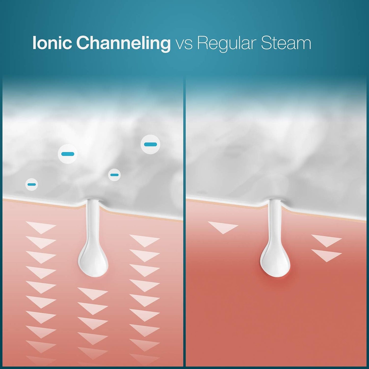 Vaporizador facial iónico Nanosteamer, calidad de spa, Pure Azul.