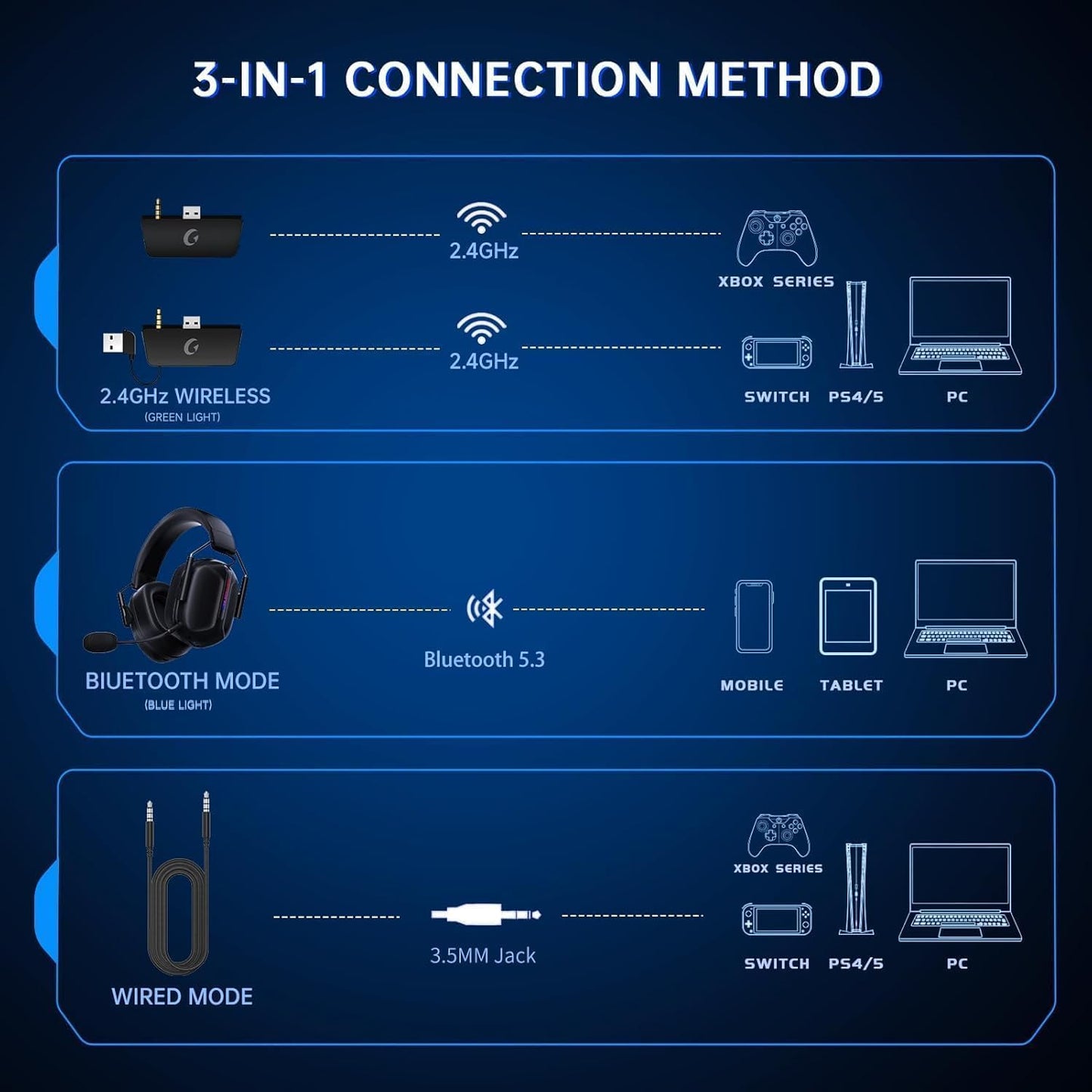 Auriculares inalámbricos para juegos para Xbox Series,Mac