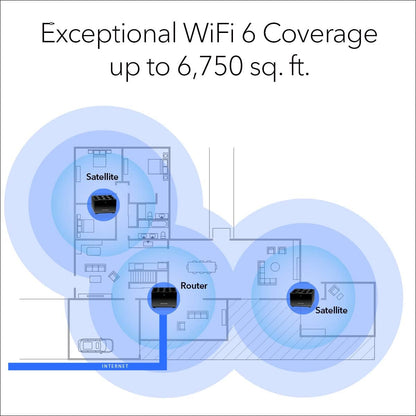 Sistema Mesh Tribanda, WiFi 6, Netgear MK83/100NAS, 6750FT.