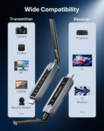 Transmisor Receptor HDMI Inalámbrico VENTION 200M 4K