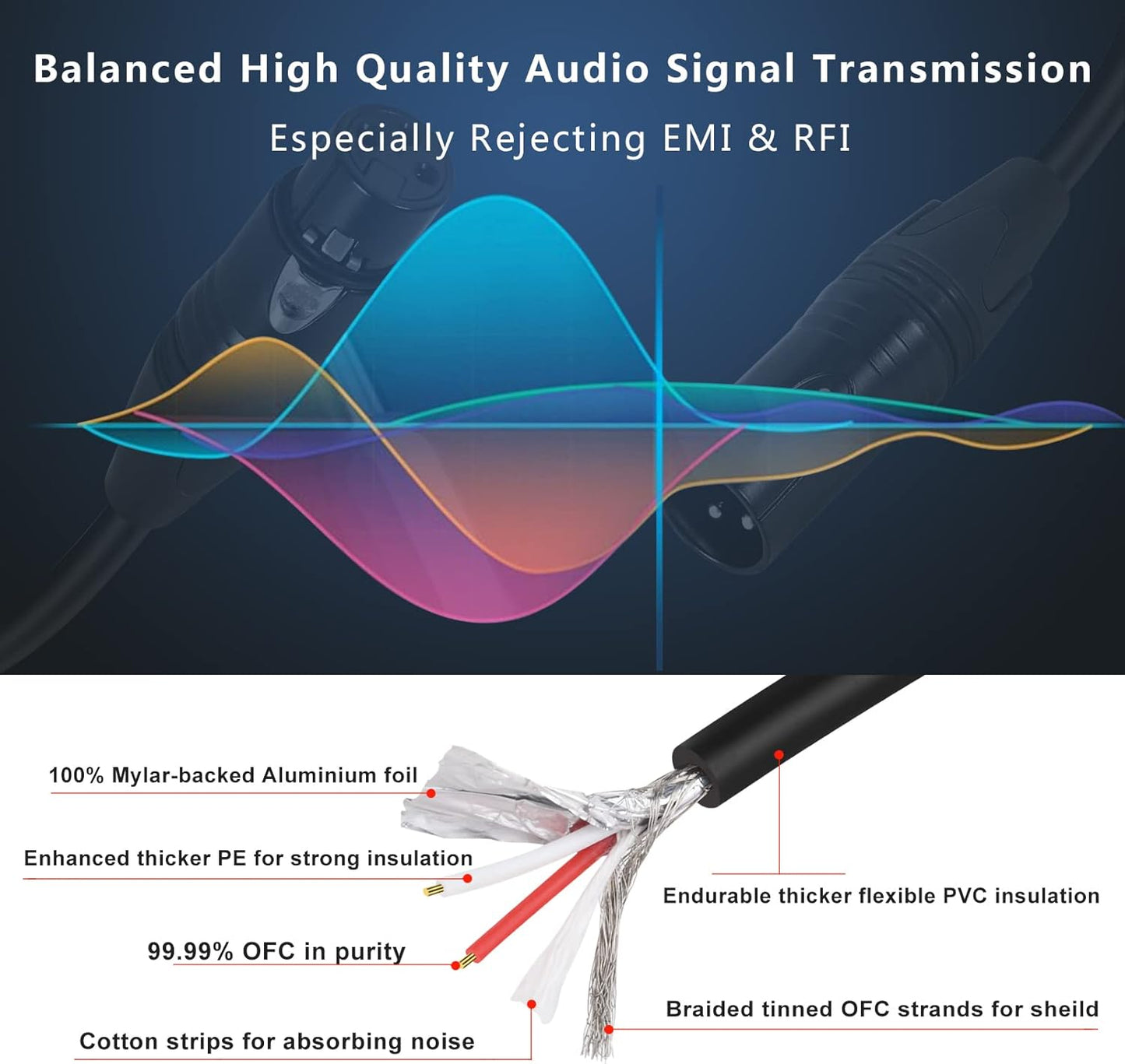 Cables XLR, de 25ft., paquete de 2, macho a hembra, premium.