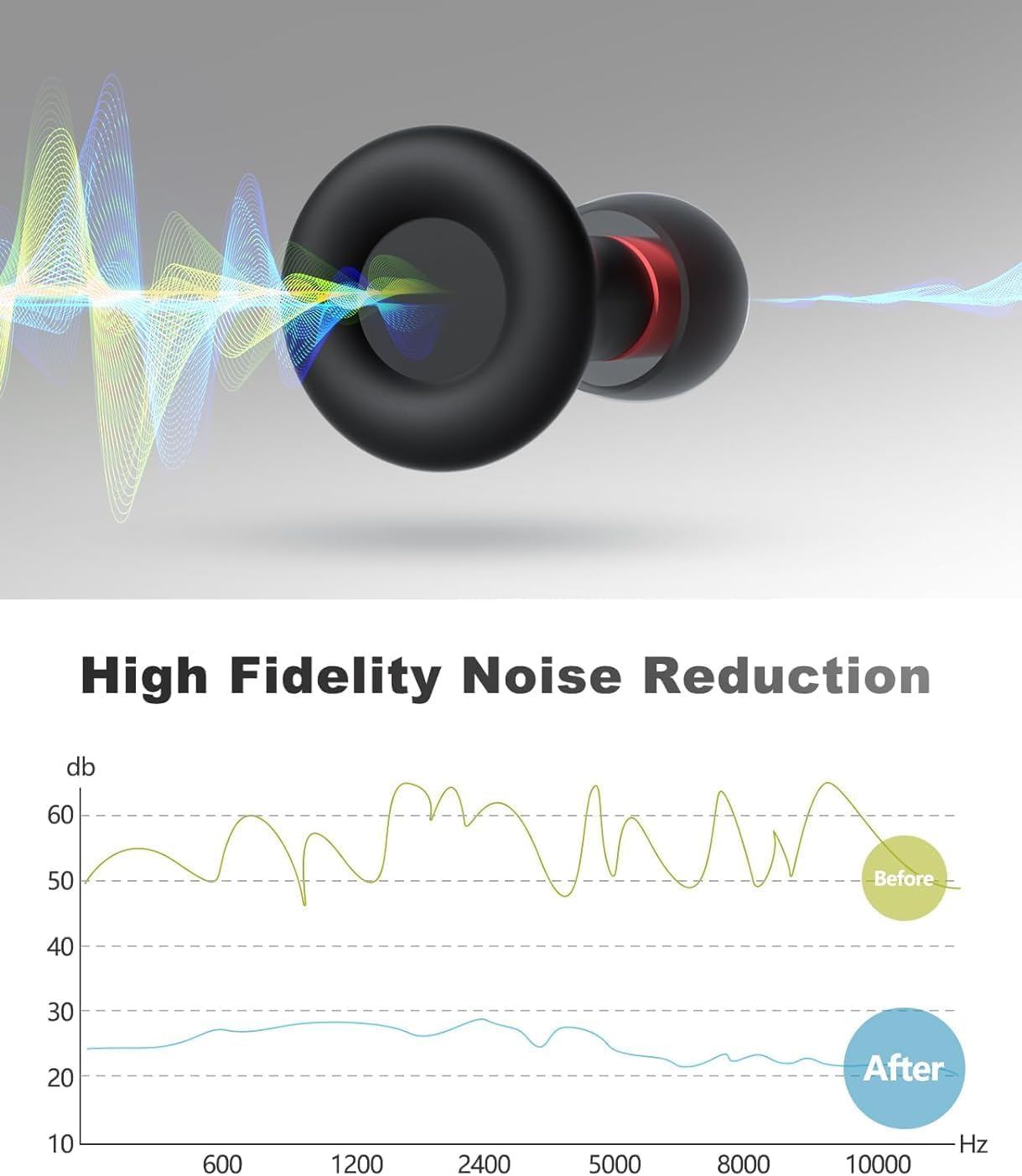 Tapones para los oídos reutilizables, reducción de ruido.