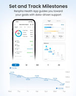 Báscula Inteligente RENPHO con Bluetooth y Composición