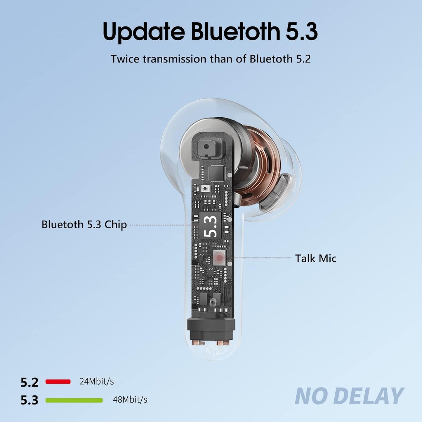 Auriculares Bluetooth 5.3, auriculares inalámbricos con pantalla digital LED.
