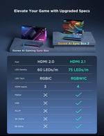 Govee H6604 Caja Sincronización TV HDMI 2.1 8K 144Hz