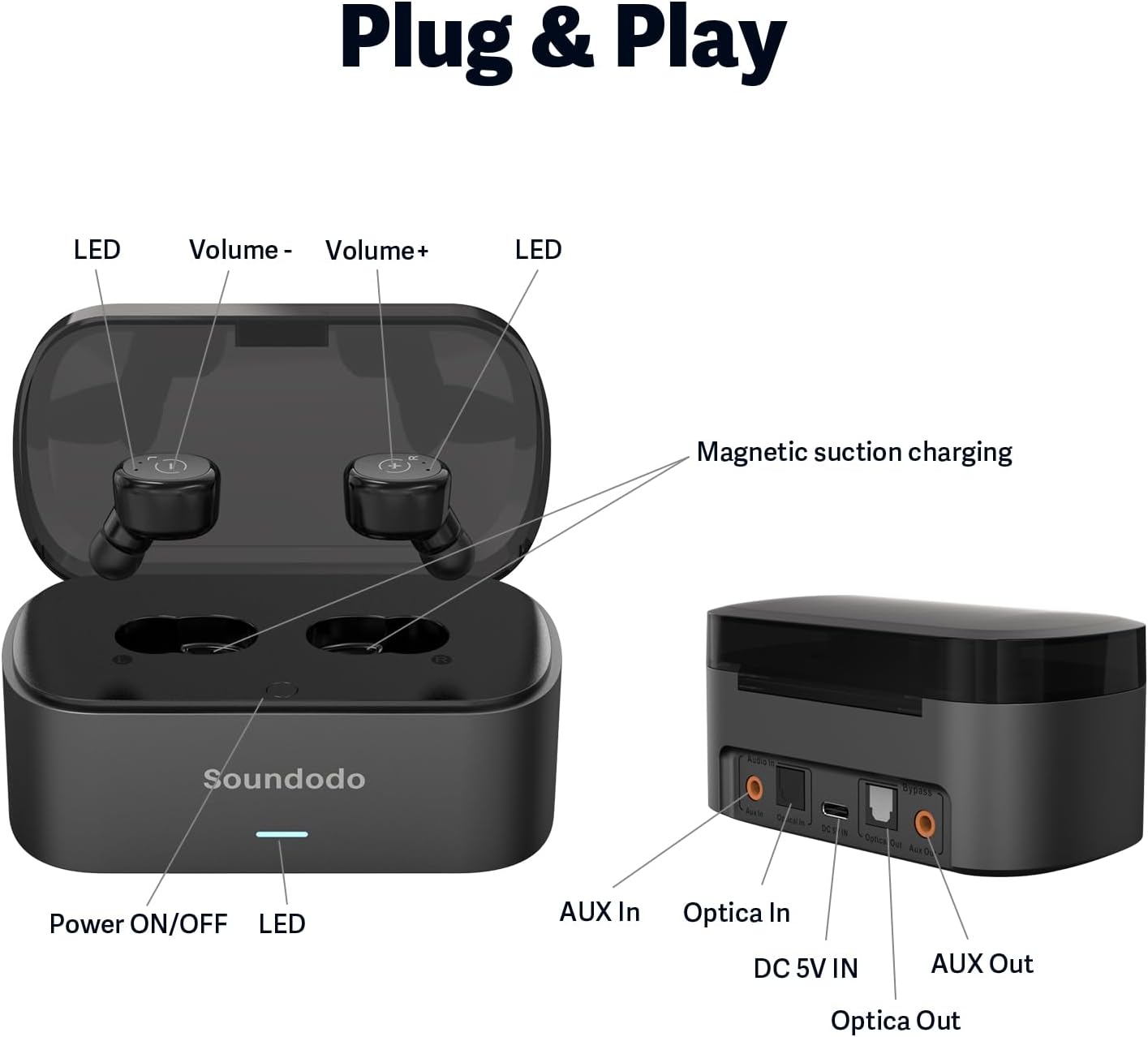 Soundodo - Auriculares inalámbricos para televisión con base de carga.
