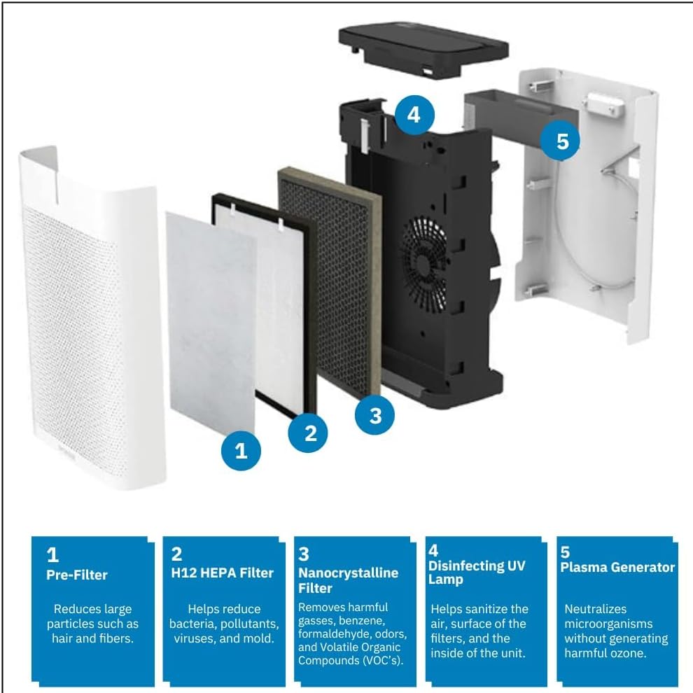 Pro Purificador de aire limpio con tecnología Aurabeat AG+ Brondell P700BB-W