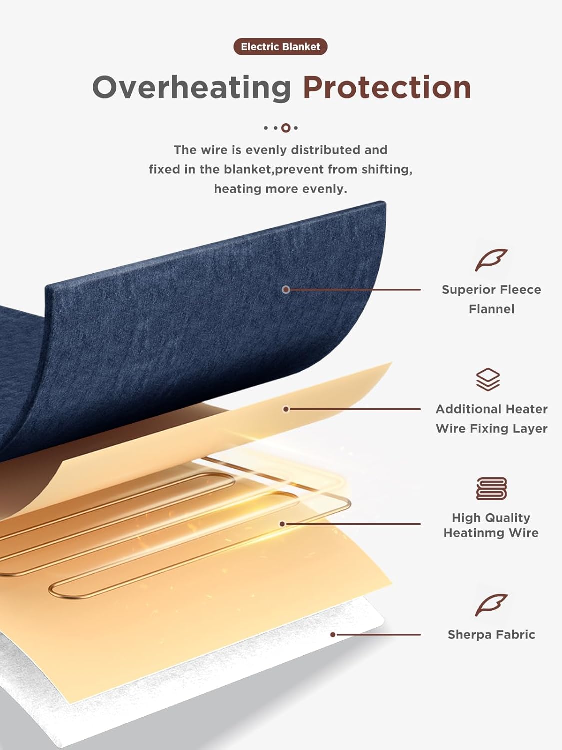 Manta Eléctrica Térmica, Con Temporizador, Apag. Automatico.