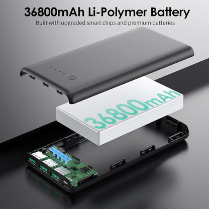 Batería portatil 36800 mAh 3 Salidas