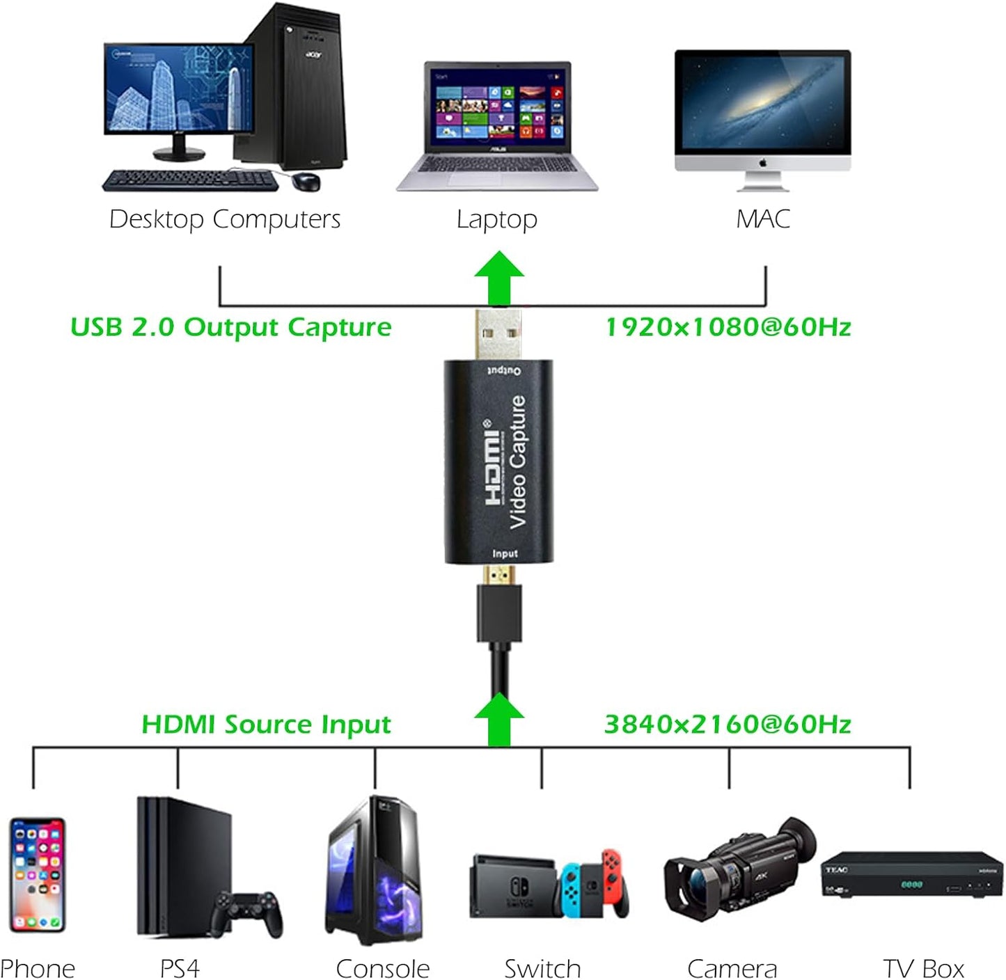 Tarjeta de captura de video HDMI 4K.