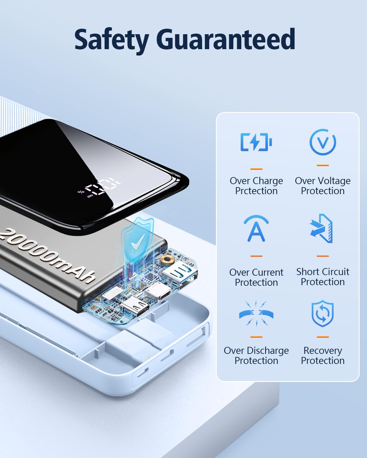 Cargador Batería portátil de carga rápida de 20000 mAh USB C