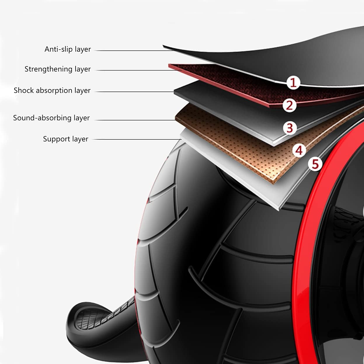 TOSAMC Rueda abdominal de alta calidad para entrenamiento.