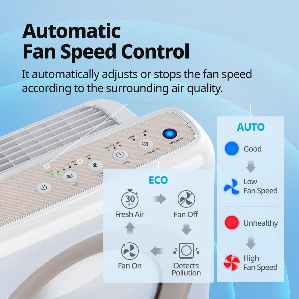 Coway Airmega Purificador HEPA monitoreo de Calidad del Aire(DETALLE)