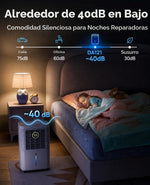 Deshumidificador Dravonic DA121, de 2500 ft , 34 pintas, Temporizador