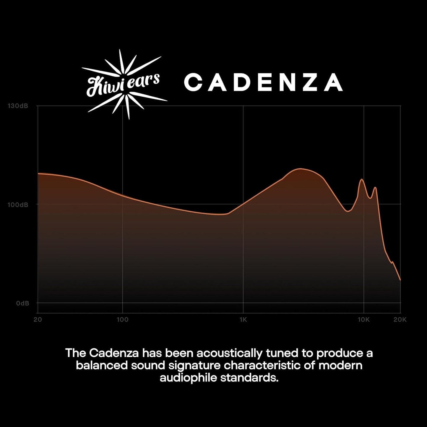 Audifonos Transductor dinámico de berilio,10mm, para Músicos, Audiophile.