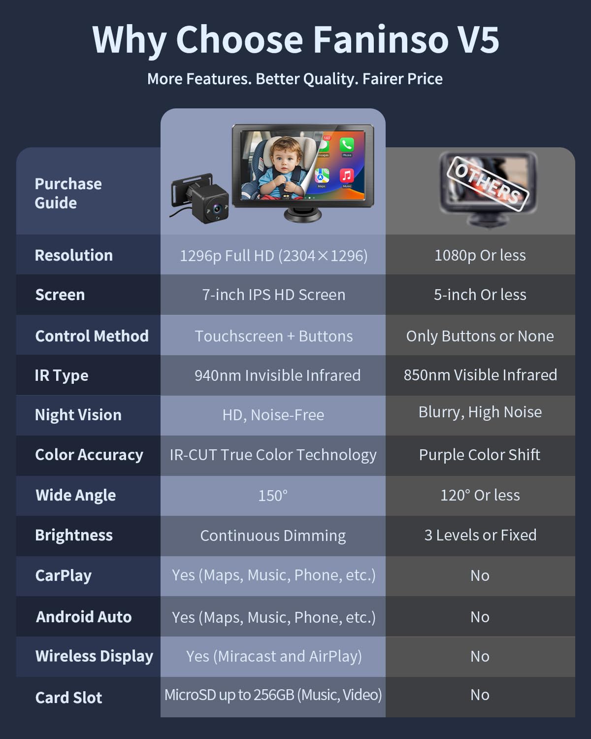 Cámara de coche para bebé 7" visión nocturna sin brillo (USADO)