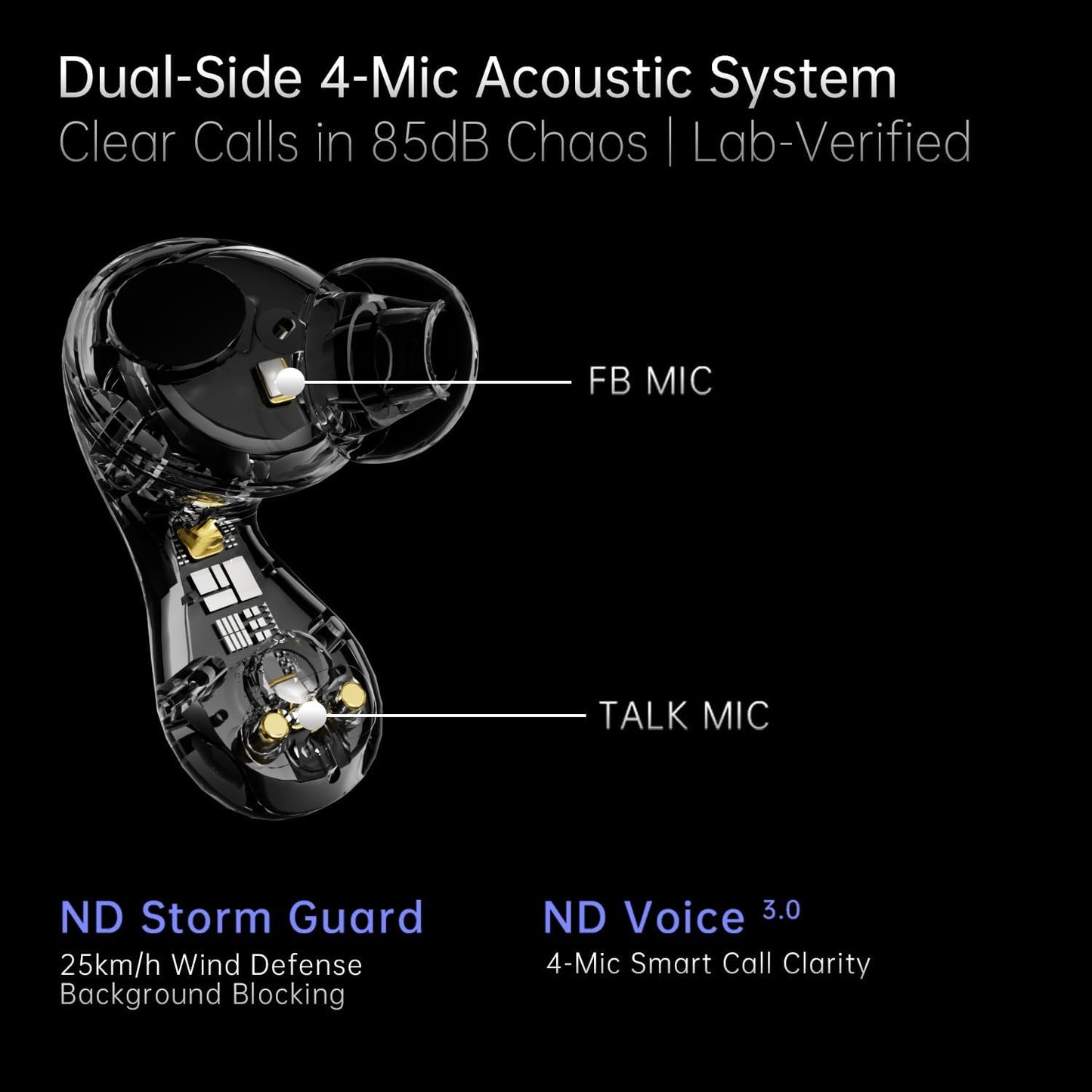 Auriculares ND Pulsar TWS, sonido estéreo de alta fidelidad.(USADOS)