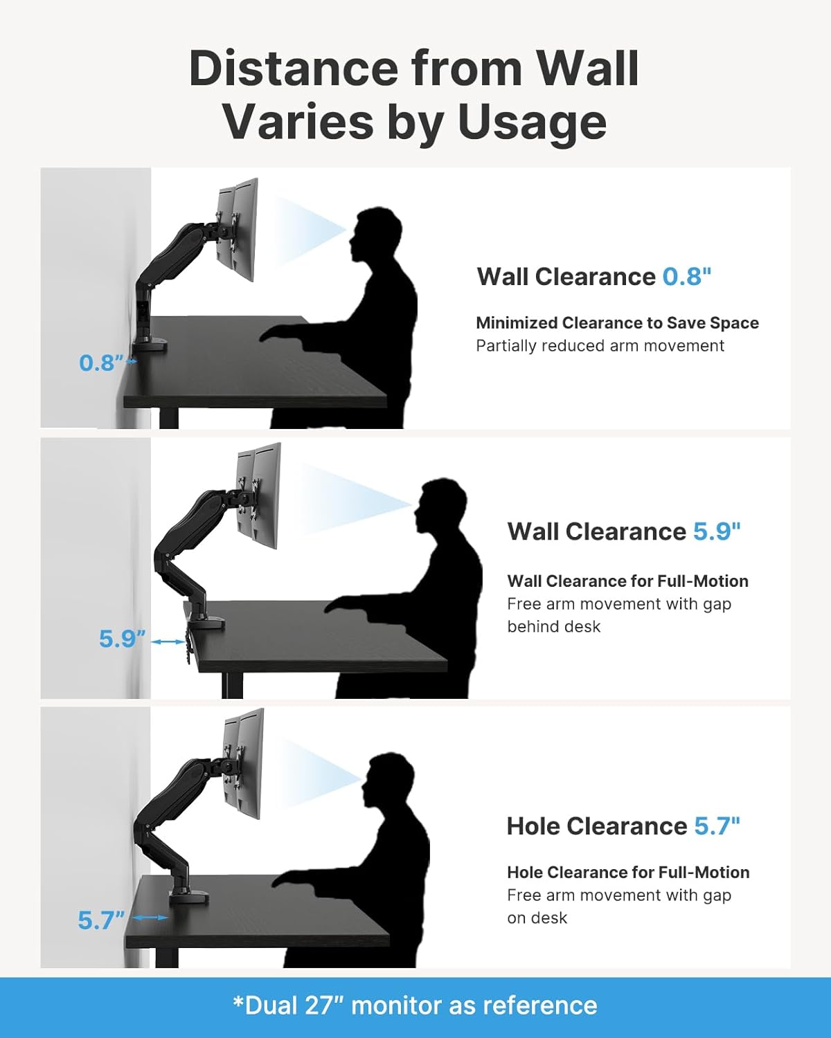 Soporte Doble Monitor, HUANUO HNDS6G 13 A 23 pulgadas, abrazadera tipo C