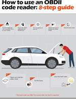 ANCEL- lector de códigos de fallas de motor de automóvil CAN AD310