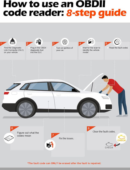 ANCEL- lector de códigos de fallas de motor de automóvil CAN AD310