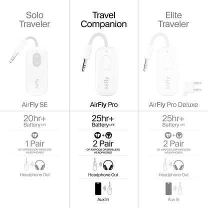Adaptador transmisor/receptor inalámbrico Bluetooth 2 auriculares (USADO)