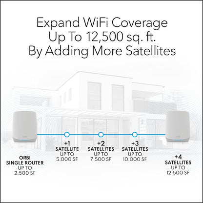 Sistema mesh, Orbi Modelo RBS760, RBR760, WiFi 6.(USADO)