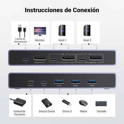 UGREEN Hub KVM DisplayPort USB Multi (USADO)