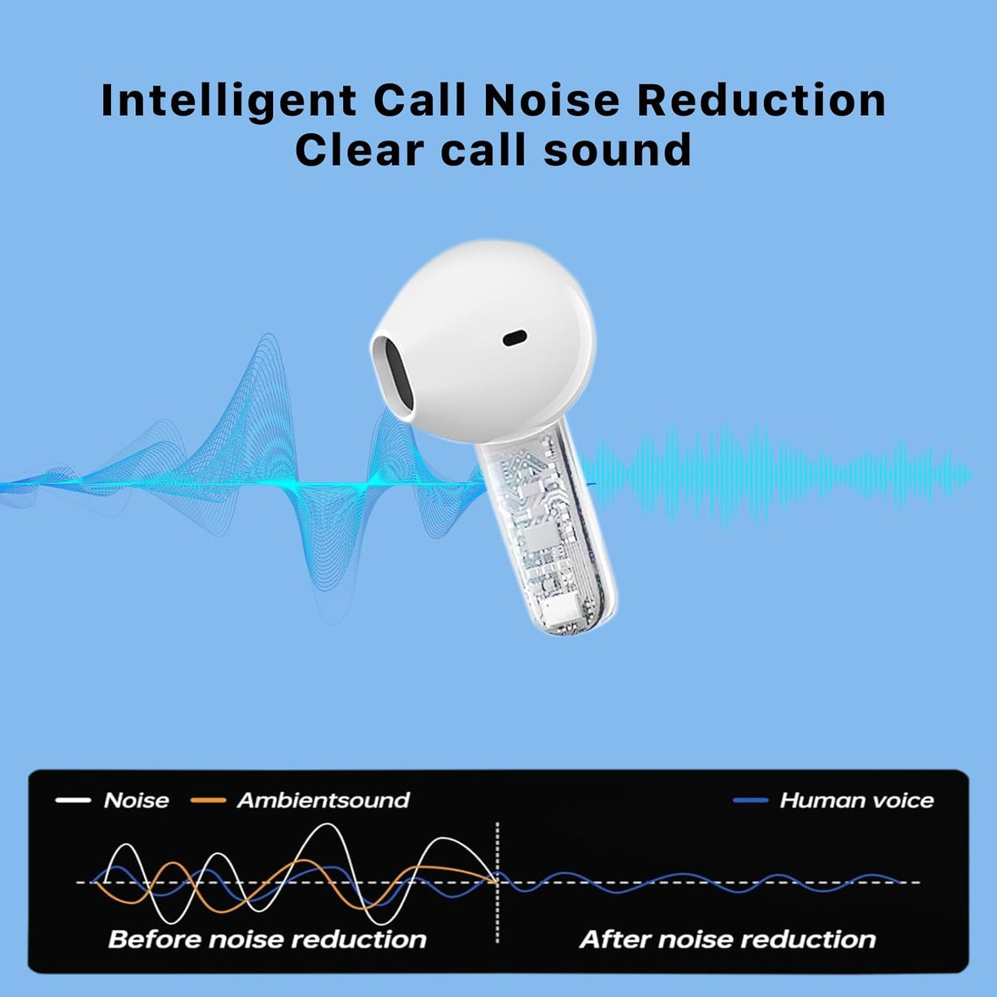 Nobis N3601 - Audífonos Inalámbricos Reducción De Ruido