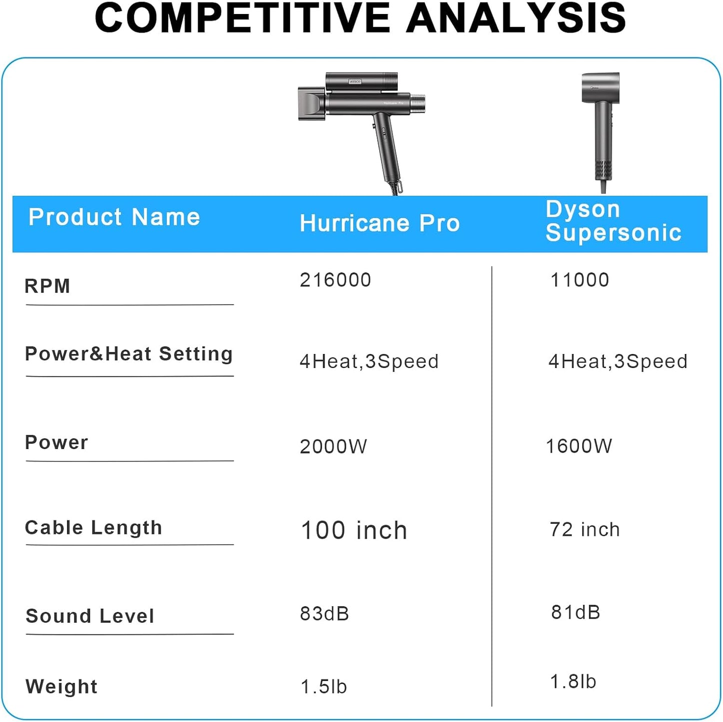 Secador de pelo profesional, Hurricane Pro, iónico, ligero y silencioso.