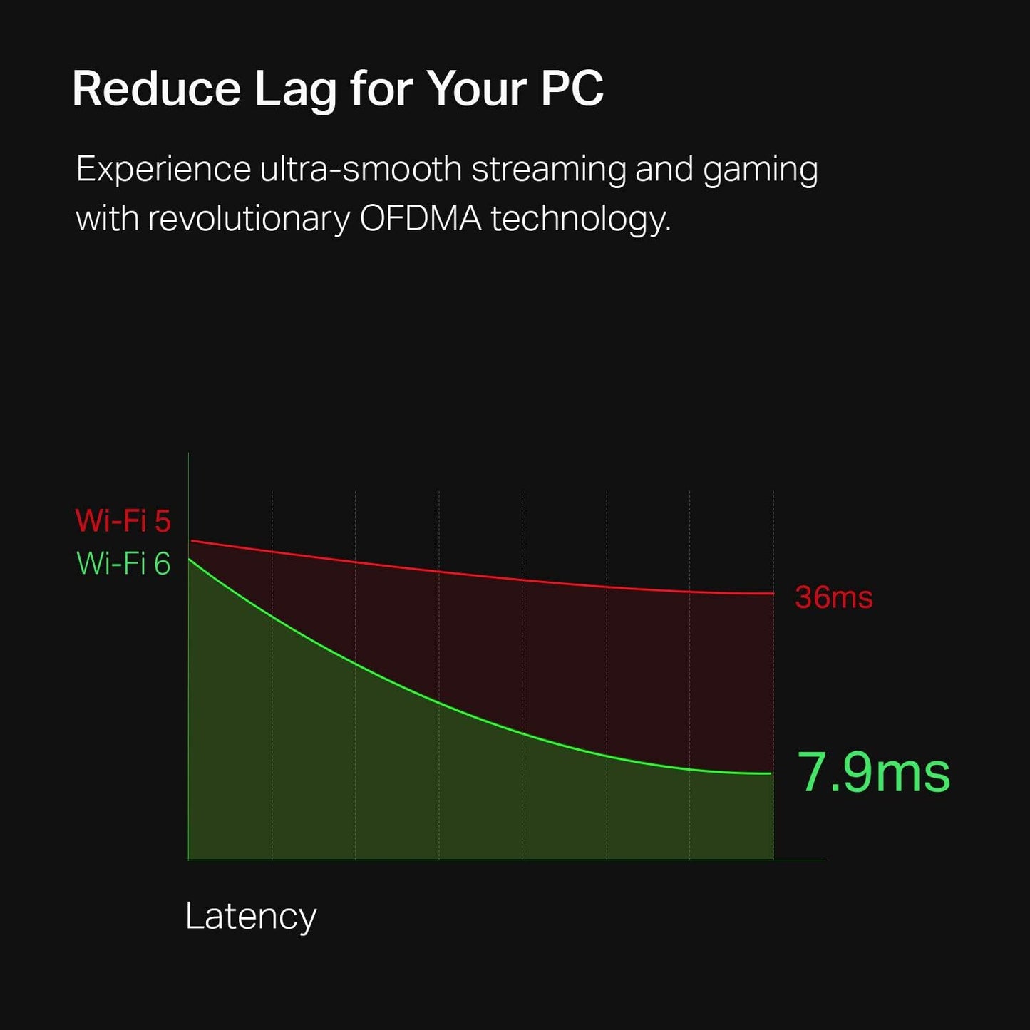 TP-Link Tarjeta WiFi 6 AX3000 PCIe WiFi (Archer TX3000E).