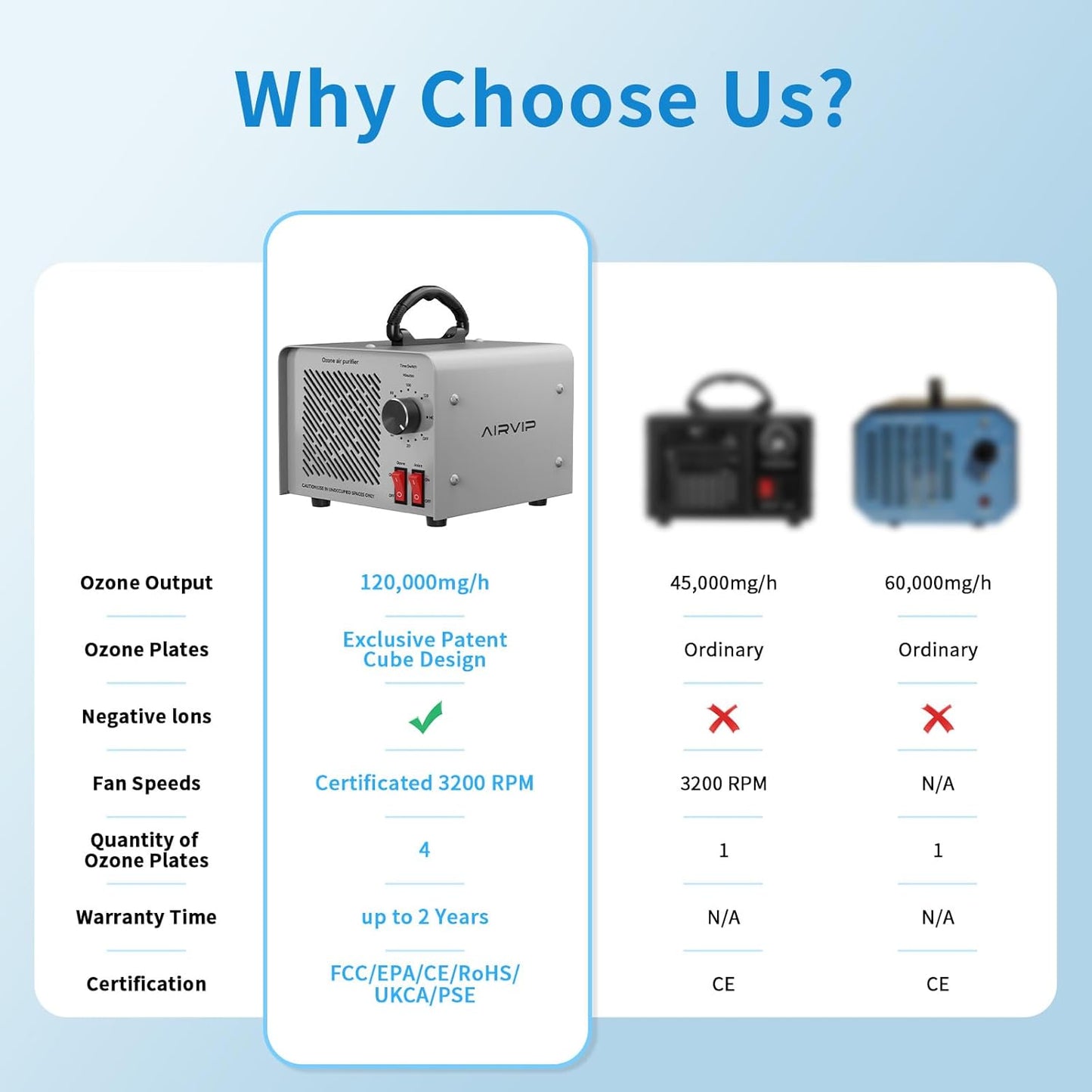 Generador de Ozono, 120,000 mg/h, vel. 3200 RPM, cerámica 4 c.