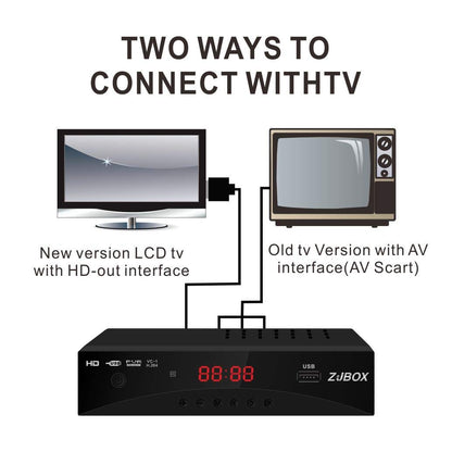 Caja convertidora de TV digital, Z JBOX.(USADO)