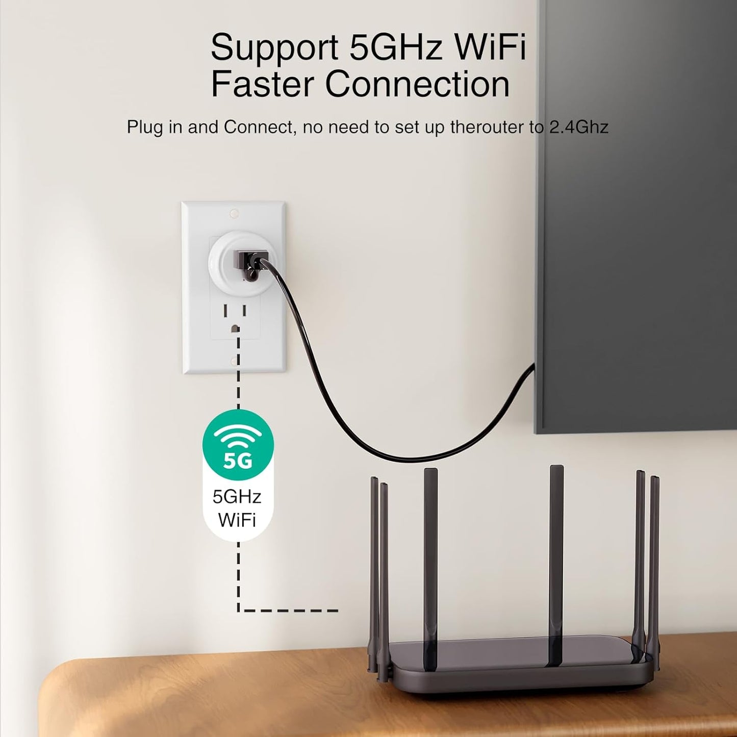 GHome Smart Plug 5GHz, 15A WiFi Smart Plug.4PACK