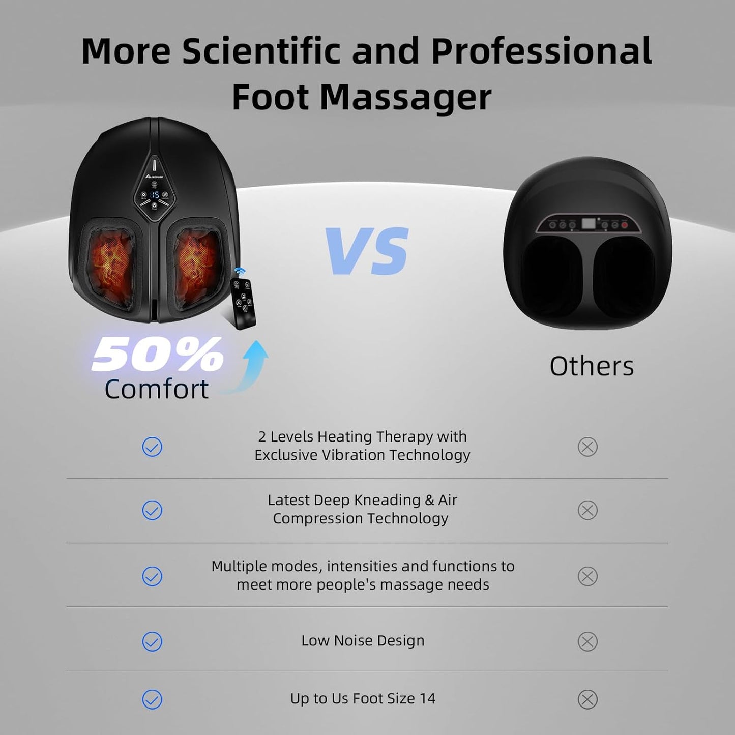 Masajeador de pies, calor, vibración, compresión y amasamiento.(USADO)