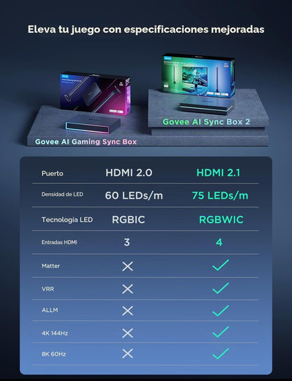Govee AI Sync Box Kit 2 H6603 HDMI 2.1 8K RGBWIC