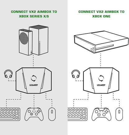 Adaptador para consola, LeadJoy VX2 AimBox.