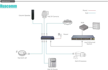 Switch Gigabit PoE+ de 8 puertos Plug and Play