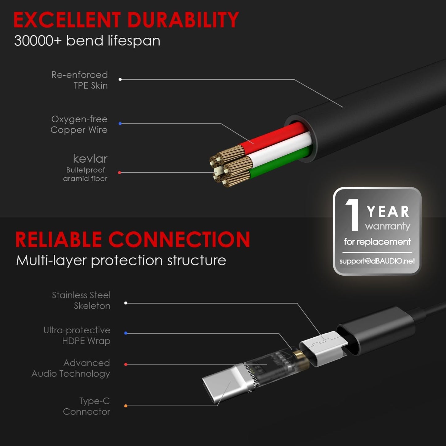 Auriculares USB C con cable, magnéticos, micrófono, manos libres.